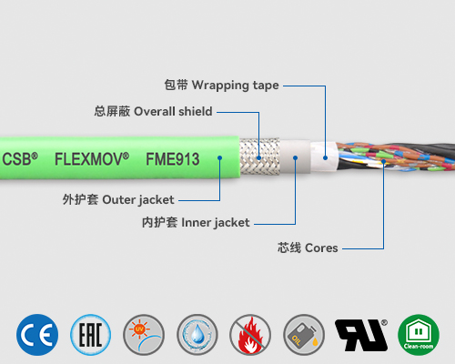 FME913 测量系统电缆