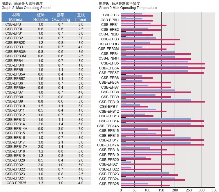 CSB-EPB®工程塑料 CSB-EPB®工程塑料