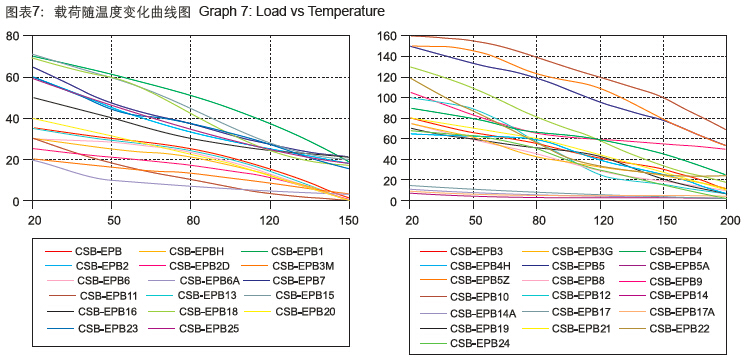 CSB-EPB®工程塑料 CSB-EPB®工程塑料