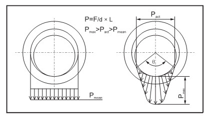 CSB-EPB®工程塑料 CSB工程塑料