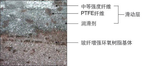 CSB-FWB®纤维缠绕