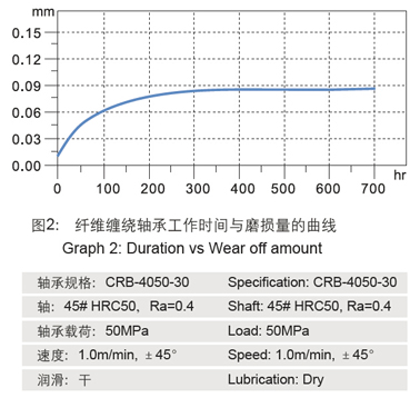 CSB-FWB®纤维缠绕 CSB-FWB®纤维缠绕