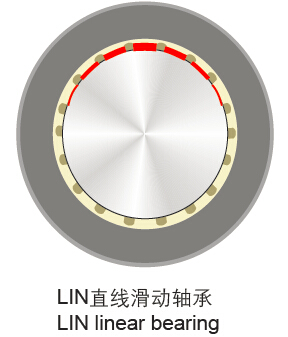 CSB-LIN®塑料直线