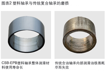 工程塑料CSB-EPB®与金属滑动