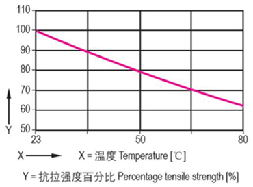 CSB-BAL®关节载荷和温度