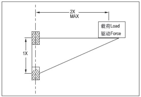 CSB-LIN®P精密直线安装法则 CSB-LIN®P精密直线安装法则