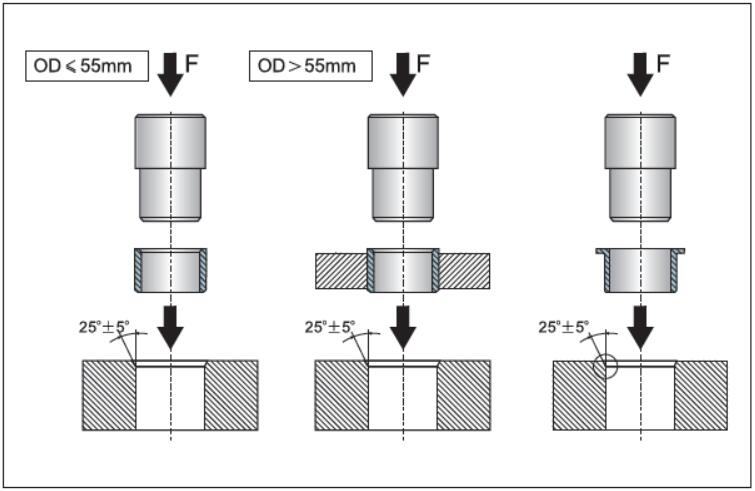 CSB-EPB®塑料安装方法 CSB-EPB®塑料安装方法