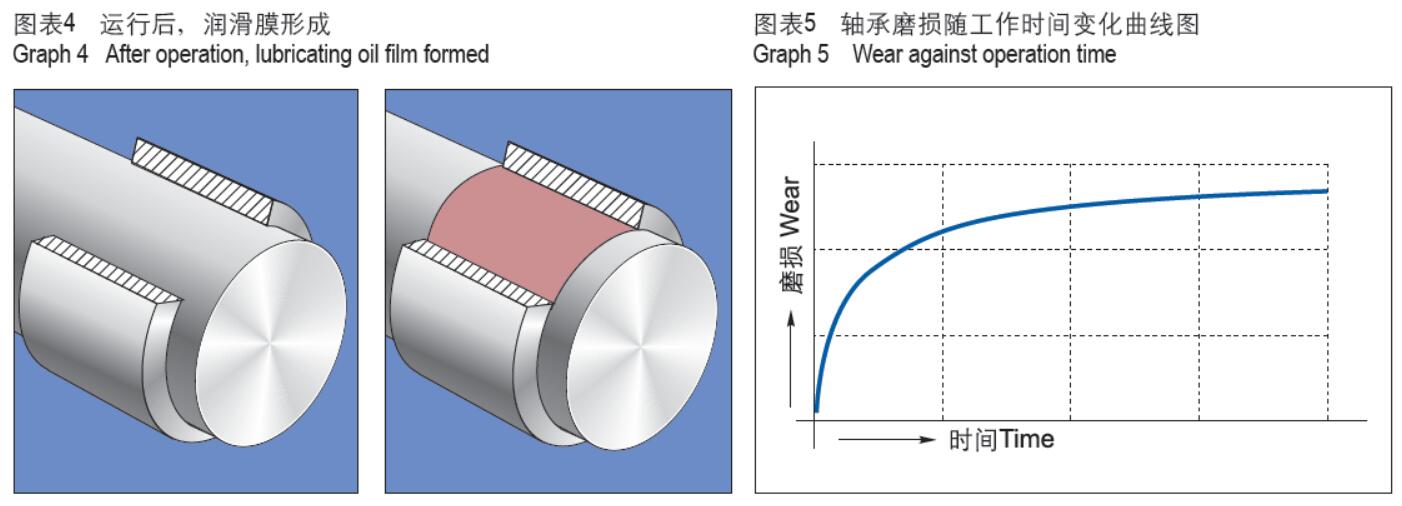 CSB-EPB®塑料磨损