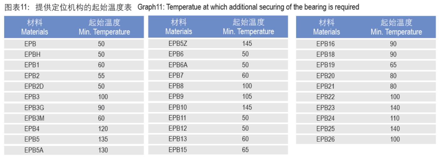 CSB-EPB®工程塑料