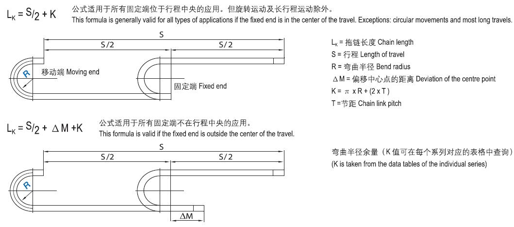 CSB-PCC®拖链长度计算 CSB-PCC®拖链长度计算