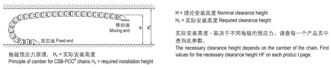 CSB-PCC®拖链预应力 CSB-PCC®拖链预应力