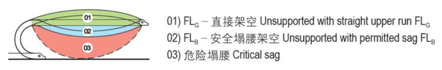 拖链危险塌腰架空安装 拖链危险塌腰架空安装