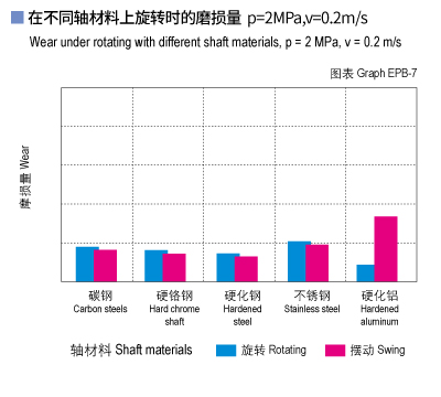1585445314806590.jpg EPB_07-Plastic plain bearings wear and shaft materials.jpg