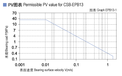 1585450464411374.jpg EPB13_01-Plastic plain bearings PV value.jpg