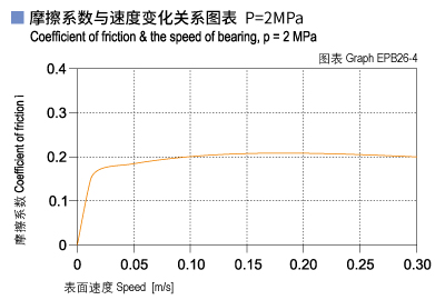 1585451612401209.jpg EPB26_04-Plastic plain bearings friction and speed.jpg