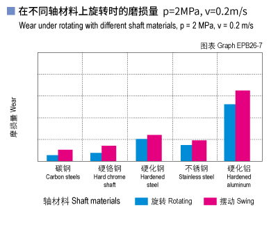 1585451648804311.jpg EPB26_07-Plastic plain bearings wear and shaft materials.jpg