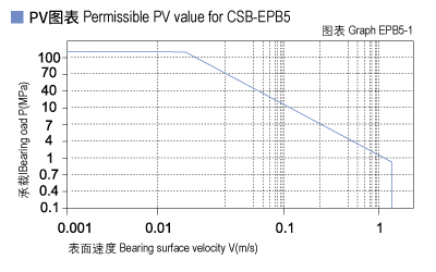 1585451715596494.jpg EPB5_01-Plastic plain bearings PV value.jpg