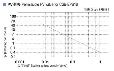 1585452102916918.jpg EPB18_01-Plastic plain bearings PV value.jpg