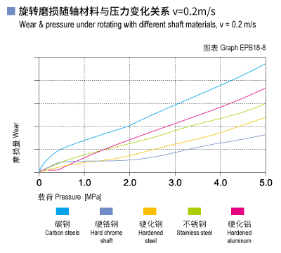 1585452171451843.jpg EPB18_08-Plastic plain bearings wear and load.jpg