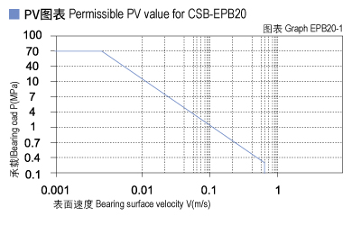 1585452211124896.jpg EPB20_01-Plastic plain bearings PV value.jpg