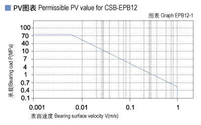 1585452311240045.jpg EPB12_01-Plastic plain bearings PV value.jpg