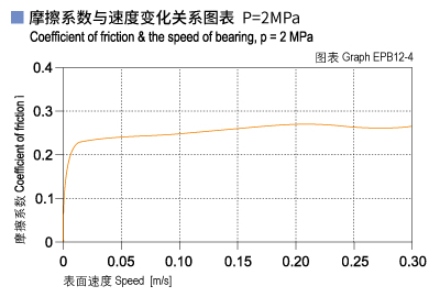 1585452340580924.jpg EPB12_04-Plastic plain bearings friction and speed.jpg