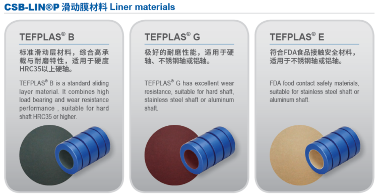 CSB-LIN®P精密直线