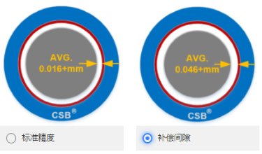 CSB-LIN®P精密直线补偿间隙