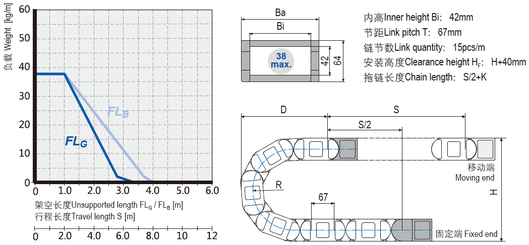 重载型电缆拖链安装尺寸 重载型电缆拖链安装尺寸
