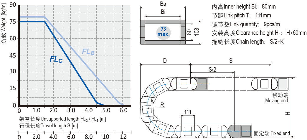重载型电缆拖链安装尺寸 重载型电缆拖链安装尺寸